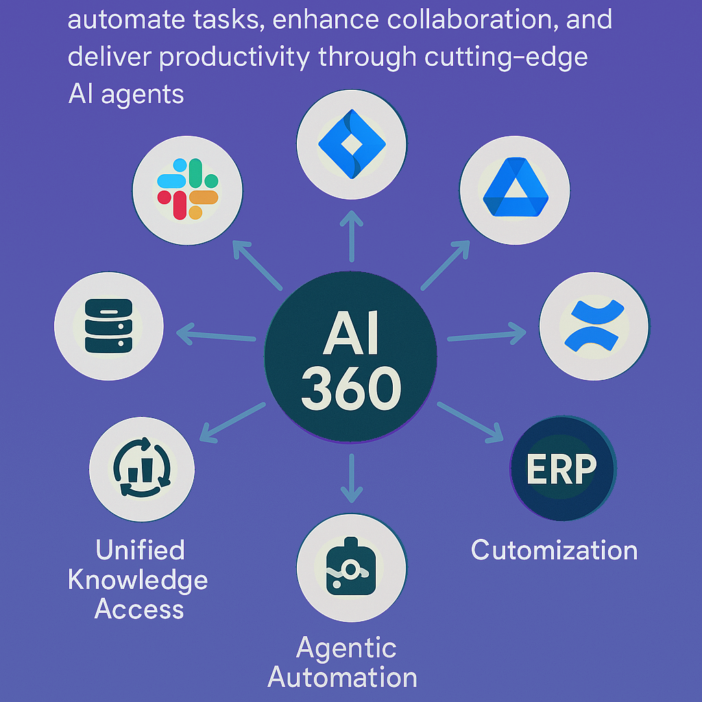 AI 360 Infographic